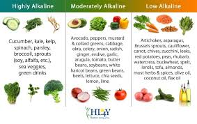 Alkaline diet (also known as the alkaline ash diet, alkaline acid diet, acid ash diet, and acid alkaline diet) describes a group of loosely related diets based on the misconception that different types of food can have an effect on the ph balance of the body. Here S The Truth Of An Alkaline Diet And Why Should You Trust It And Start It Today Healthier Living 4 You