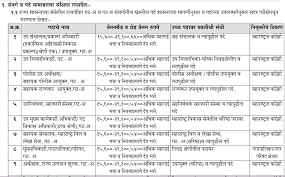 Therefore, the mpsc admit card is now available from 05th march 2020. Mpsc Exam Mpsc Prelims 2020 On 14th March 2021 Check Revised Mpsc Exam Dates