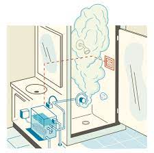 Though you can plug into a steam shower calculator 9 or 10 feet, in reality at each foot increment above 8 you should increase the size generator. All About Steam Showers How They Work Cost And Installation This Old House