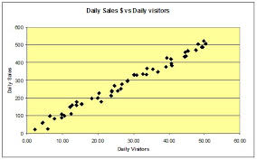 How To Understand Correlation Between Variables