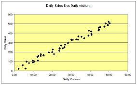 How To Understand Correlation Between Variables