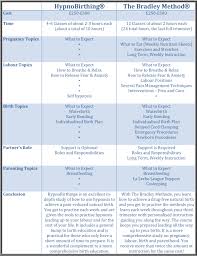 Image result for Bradley Method