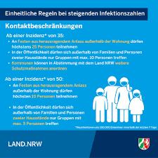 Beträgt die inzidenz mehr als 50 dürfen sich zehn personen aus maximal drei haushalten treffen, kinder unter 14 jahren werden bei der personenzahl nicht. Staatskanzlei Nrw On Twitter Mit Klaren Regelungen Bei Steigenden Infektionszahlen Die Landesregierung Hat Im Einklang Mit Beschlussen Des Bund Lander Kreises Weitere Schutzmassnahmen Zur Eindammung Der Corona Pandemie Beschlossen Die Neuen Regeln