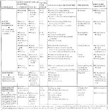 Oral Rehydration Therapy And The Control Of Diarrheal