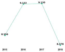 Cancer Research Impact Factor 2018 19 Trend Prediction