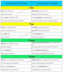 Contoh kalimat personal pronoun dan artinya. Pengertian Demonstrative Adjective Dalam Bahasa Inggris Terlengkap