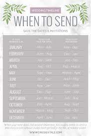 While 6 to 8 months before your wedding is the perfect time to send your save the dates , if you're planning a destination wedding, you might send them slightly earlier. Wedding Timelines When To Order And Mail Your Invitations Crissie Vitale Creative Wedding Timeline Future Wedding Plans Wedding Saving