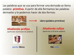 Casa, mano, comer, libro, hombre, mesa, árbol, trueno. Descubre De 10 Palabras Derivadas De Libro Facil Para Estudiar