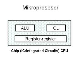 Sep 10, 2019 · selasa, 10 september 2019. 5 Soal Multiplechoice Tentang Mikroprosesor Mikrokontroler Dan Mikrokomputer Ophir Mount