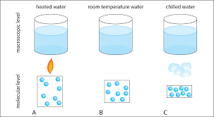 Weird Science Macroscopic Changes In Liquid Water Volume