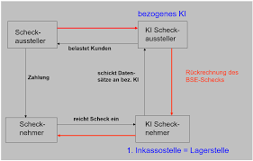 41 top photos scheck ausstellen vorlage / scheck weiß stockfotos und lizenzfreie vektoren auf.scheck — der scheck (auch check, cheque) ist ein wertpapier, das eine unbedingte. Https Bankwissen Com Index Php Index Php Option Com Content View Article Id 17 Itemid 116