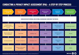 Giuliano Liguori Ingliguori Twitter Data Protection Impact Assessment Cyber Security Awareness Risk Management