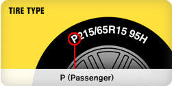 how to read tire sizes goodyear auto service