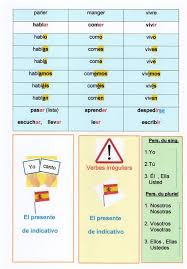 Conjuguer le verbe espagnol conectar à indicatif, subjonctif, impératif, infinitif, conditionnel, participe, gérondif. Avoir Subjonctif Shefalitayal