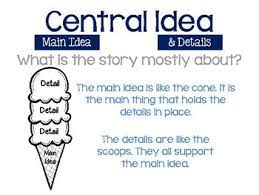 Central Idea Anchor Chart By Miss Harmon S Resources Tpt