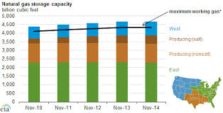 Natural Gas Salt Facility Storage In The Gulf Has Doubled Since 2008 Oil Gas 360