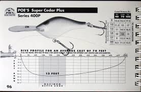 Precision Casting A Comprehensive Guide To Crankbait