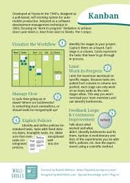 Kanban 5 Steps Kanban Board Kanban Agile Project Management