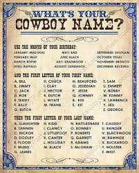 Even after 1871, germany's land area and political influence shifted several times. Wild West Cowboy Name Poster Blue Instant Download What S Your Cowboy Name Printable Party Sign Boys Birthday Party Decor Cowboy Names Funny Name Generator Funny Names