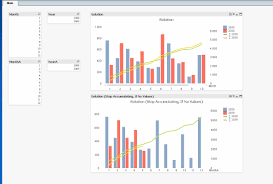 Solved Re Chart Accumulation With Dimensions Qlik