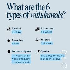 Image result for Drug Withdrawal