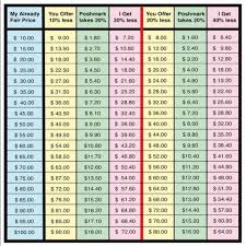 Pricing Chart