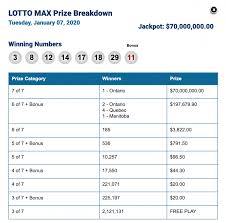 No winning ticket was sold for the $70 million dollar jackpot in friday night's lotto max draw. 70 Million Lotto Max Jackpot Won