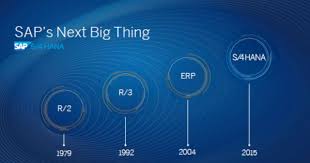 Evolution Of Sap Erp Architecture In 11 Steps Sap Hana Business Analyst