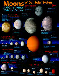 Limited Qty Moons Of Our Solar System Chart Id 2841