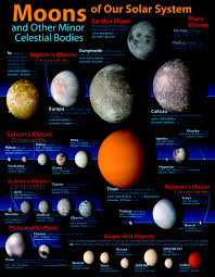 limited qty moons of our solar system chart id 2841