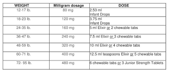 Tylenol And Ibuprofen Dosage Roslindale Pediatrics