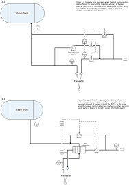 They both control their inlet or upstream pressure and function by opening just enough to relieve excess pressure on their inlet port. Bypass Control Valve An Overview Sciencedirect Topics