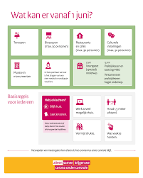 Gefaseerde openstelling vorige week woensdag, 27 mei, hebben we onze eerste zorglocatie, alde steeg in beuningen, kunnen heropenen. Versoepeling Van De Corona Regels Stap Voor Stap Uitgeestonline