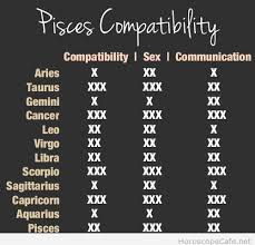 Learn more about your compatibility with other signs of the zodiac. 25 Sagittarius Horoscope Cafe Astrology Zodiac Art Zodiac And Astrology