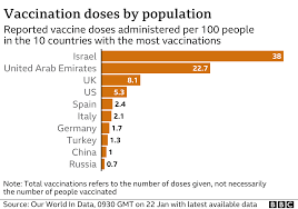 Delivery of moderna's updated variant booster vaccine candidate will begin in 2022. Coronavirus Vaccine Delays Halt Pfizer Jabs In Parts Of Europe Bbc News