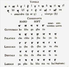 Sanskrit Alphabet In 2019 Sanskrit Language Sanskrit