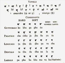 sanskrit alphabet in 2019 sanskrit language sanskrit