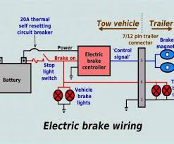 Ensure it is sealed off and cannot create a short circuit with any other wire or the chassis. Electric Trailer Brakes Breakaway Wiring Diagram Suzuki C50 Fuse Box Location Contuor Yenpancane Jeanjaures37 Fr