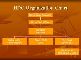 Ppt The Chief Information Officer Powerpoint Presentation