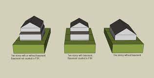 Tolle damenmode, kindermode und umstandsmode! Size Of Single Family Dwellings Zoning Bylaw Review Engage Mission
