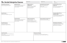 Social Enterprise Canvas Png 3 400 2 200 Pixels