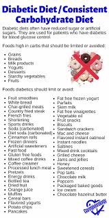 We all want the results as quickly as possible and rush the process. Diet Orders What Can Your Patient Eat Caregiverology