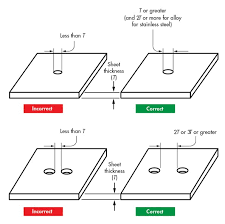 Following Dfm Guidelines For Working With Sheet Metal Machine Design