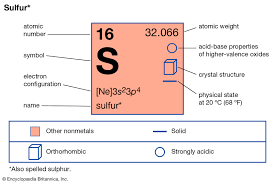 Sulfur Definition Properties Uses Facts Britannica