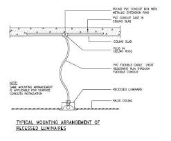 method statement for installation of electric pvc conduits