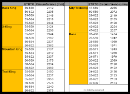 18 Most Popular Tire Rolling Diameter Chart