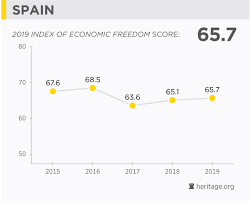 Spain Economy Facts Population Unemployment Gdp