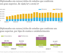 Este vídeo é para todas as pessoas que querem aprender, ou tirar dúvidas, sobre o cálculo de médias, exames ou provas de ingresso, especialmente estudantes. Procura Do Ensino Superior Regista Quebra De 9 Ensino Superior Publico