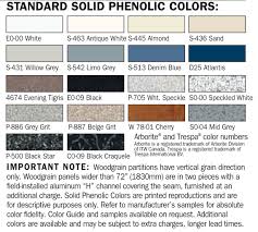 Solid Phenolic Duralineseries 1080 2080 Bobrick