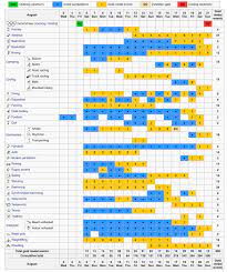 We just love printables with a passion. Rio 2016 Olympics Event Schedule Pdf Calendar Printable Day By Day Rio Olympics Rio Olympics 2016 Summer Olympics